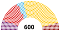 Miniatura de la versión del 20:22 29 ago 2018