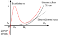 Vorschaubild der Version vom 12:32, 16. Feb. 2013