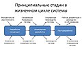 Миниатюра для версии от 07:18, 27 мая 2014