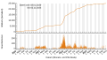 Vorschaubild der Version vom 01:49, 5. Nov. 2023