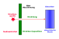 Vorschaubild der Version vom 17:59, 28. Aug. 2006