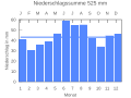 Vorschaubild der Version vom 21:50, 25. Sep. 2007