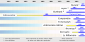 Vignette pour la version du 29 décembre 2009 à 01:34