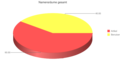 Vorschaubild der Version vom 20:46, 2. Apr. 2012