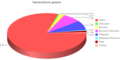 Vorschaubild der Version vom 13:36, 5. Apr. 2012