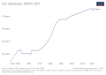 Thumbnail for version as of 17:47, 3 February 2023