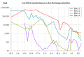 Vorschaubild der Version vom 00:21, 13. Jun. 2011