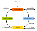 Vorschaubild der Version vom 16:12, 22. Jan. 2012