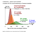 Vorschaubild der Version vom 00:33, 19. Mär. 2020