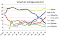 Vorschaubild der Version vom 19:35, 7. Apr. 2022