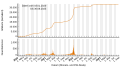 Vorschaubild der Version vom 20:45, 6. Sep. 2023