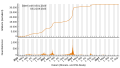 Vorschaubild der Version vom 19:00, 23. Sep. 2023