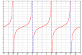 Previsualizzazione di a versione di