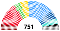 Minutum speculum redactionis 13:08, 31 Iulii 2015 factae