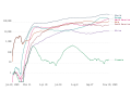 Thumbnail for version as of 09:35, 1 December 2020