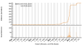 Vorschaubild der Version vom 11:52, 10. Aug. 2023