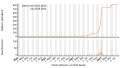 Vorschaubild der Version vom 17:52, 24. Aug. 2023