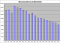 Vorschaubild der Version vom 13:20, 13. Okt. 2009