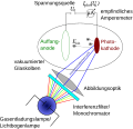 Vorschaubild der Version vom 16:09, 22. Jan. 2012