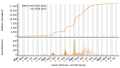 Vorschaubild der Version vom 17:50, 24. Aug. 2023