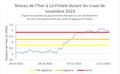 Vignette pour la version du 5 décembre 2023 à 12:48