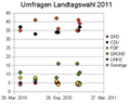 Vorschaubild der Version vom 12:01, 14. Jan. 2011