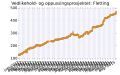 Miniatyrbilde av versjonen fra 15. aug. 2015 kl. 02:54