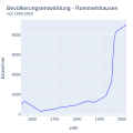 Vorschaubild der Version vom 02:47, 19. Mär. 2024