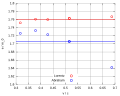 Vorschaubild der Version vom 20:38, 10. Aug. 2012