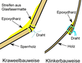 Vorschaubild der Version vom 09:01, 22. Apr. 2016