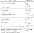 Vorschaubild der Version vom 17:39, 19. Mär. 2017