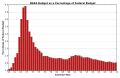 Миниатюра для версии от 15:55, 30 сентября 2014