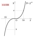 2019年6月15日 (土) 02:46時点における版のサムネイル