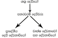  14:13, 22 පෙබරවාරි 2013වන විට අනුවාදය සඳහා කුඩා-රූපය