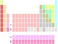 Vorschaubild der Version vom 13:06, 8. Dez. 2015