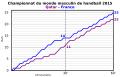 Vignette pour la version du 11 janvier 2019 à 20:07