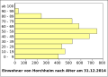 Vorschaubild der Version vom 16:40, 24. Feb. 2015