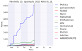 Pienoiskuva 25. syyskuuta 2015 kello 01.35 tallennetusta versiosta