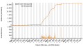 Vorschaubild der Version vom 23:40, 5. Dez. 2023