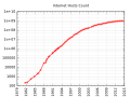 Thumbnail for version as of 12:09, 27 October 2014