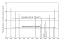 Vorschaubild der Version vom 13:56, 30. Jun. 2015