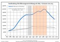 Vorschaubild der Version vom 11:45, 29. Okt. 2017