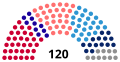 Miniatura de la versión del 20:37 7 nov 2019