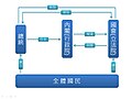 於 2009年9月27日 (日) 08:51 版本的縮圖