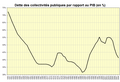 Vignette pour la version du 13 décembre 2009 à 22:59