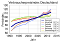 Vorschaubild der Version vom 11:06, 21. Mai 2013