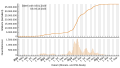 Vorschaubild der Version vom 09:28, 6. Okt. 2023