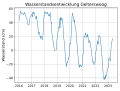 Vorschaubild der Version vom 20:37, 18. Sep. 2023