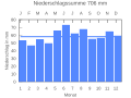 Vorschaubild der Version vom 23:39, 2. Nov. 2007