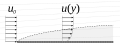 תמונה ממוזערת לגרסה מ־14:21, 23 בפברואר 2008